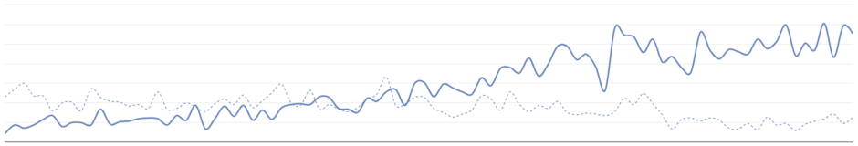 Stock Image Of A Line Graph Trending Upwards